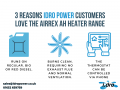 3 reasons Idro Power customers love the Airrex AH heater range